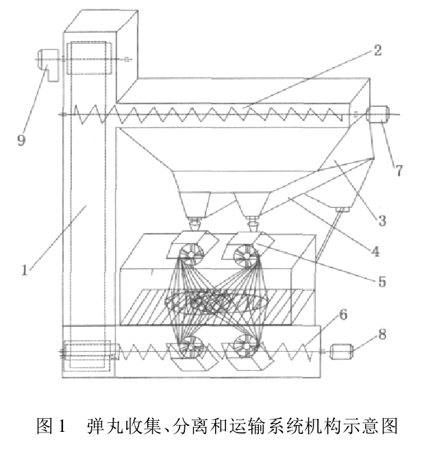 圖1 彈丸收集、分離和運(yùn)輸系統(tǒng)機(jī)構(gòu)示意圖