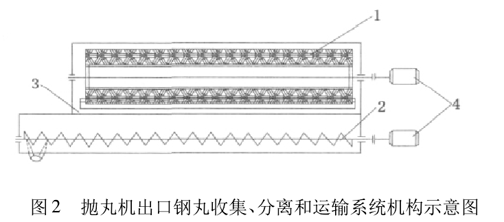 圖2 拋丸機(jī)出口鋼丸收集、分離和運(yùn)輸系統(tǒng)機(jī)構(gòu)示意圖